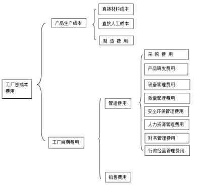 廣告制作公司創業指南 一張圖看懂紙制品業務的風險全景